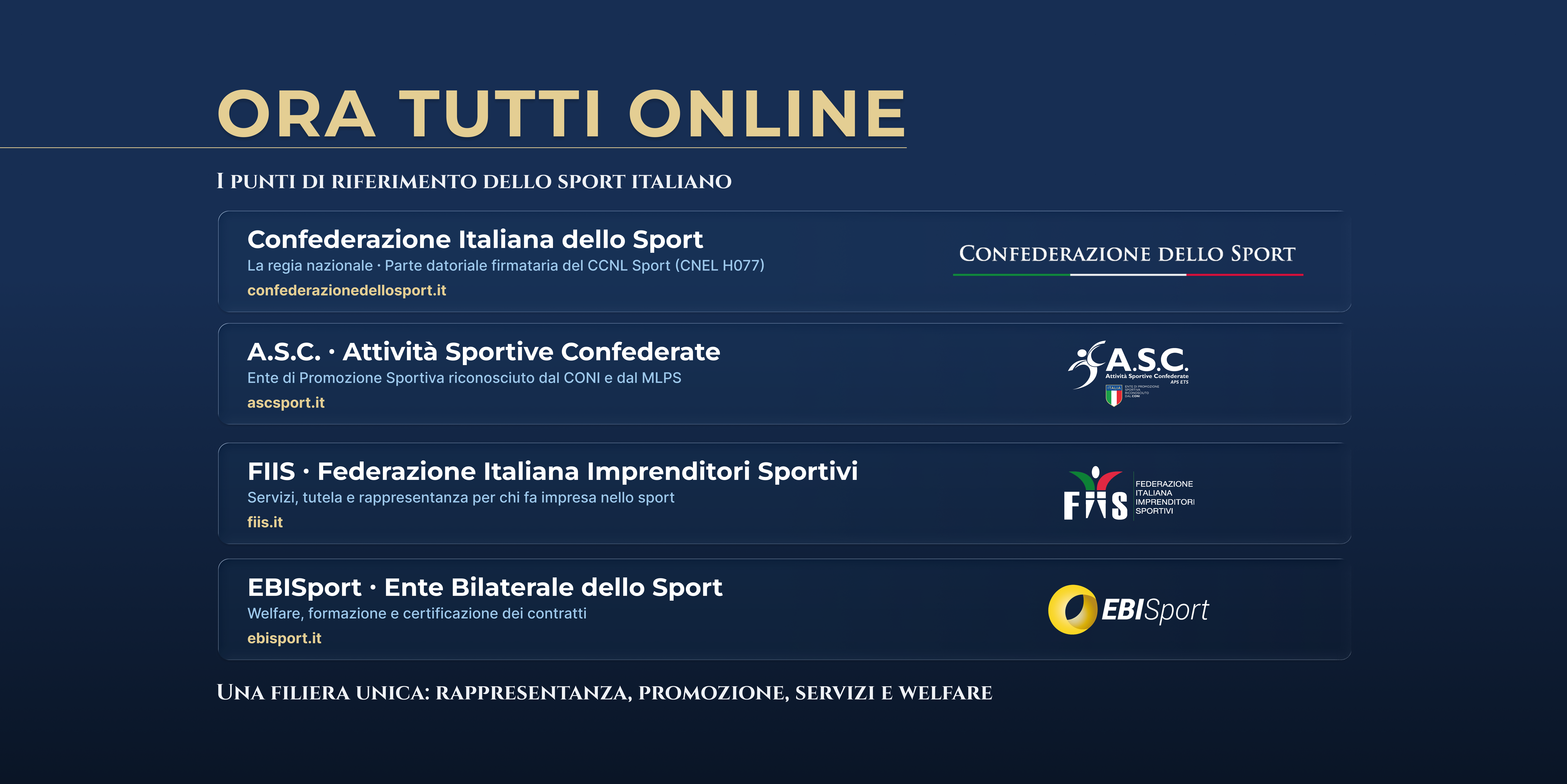 Lo sport italiano completo in rete  online la filiera confederale al servizio di imprese e lavoratori